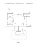 EXTENDING PROTECTION DOMAINS TO CO-PROCESSORS diagram and image