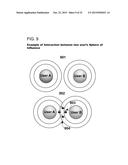 Volumetric Vector Node and Object Based Multi-Dimensional Operating System diagram and image