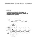 Volumetric Vector Node and Object Based Multi-Dimensional Operating System diagram and image