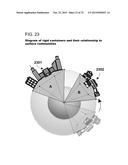 Volumetric Vector Node and Object Based Multi-Dimensional Operating System diagram and image