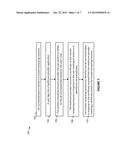 METHOD AND SYSTEM FOR MAKING MULTISITE PERFORMANCE MEASURE ANONYMOUS AND     FOR CONTROLLING ACTIONS AND RE-IDENTIFICATION OF ANONYMOUS DATA diagram and image