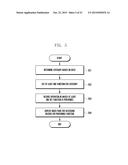 METHOD OF STORING AND EXPRESSING WEB PAGE IN AN ELECTRONIC DEVICE diagram and image