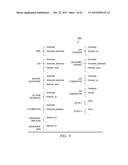 METHOD AND SYSTEM OF CHANGE EVALUATION OF AN ELECTRONIC DESIGN FOR     VERIFICATION CONFIRMATION diagram and image