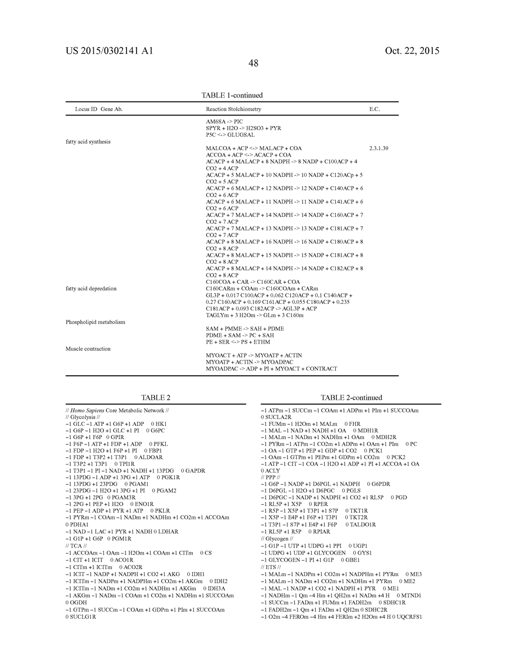 MULTICELLULAR METABOLIC MODELS AND METHODS - diagram, schematic, and image 211