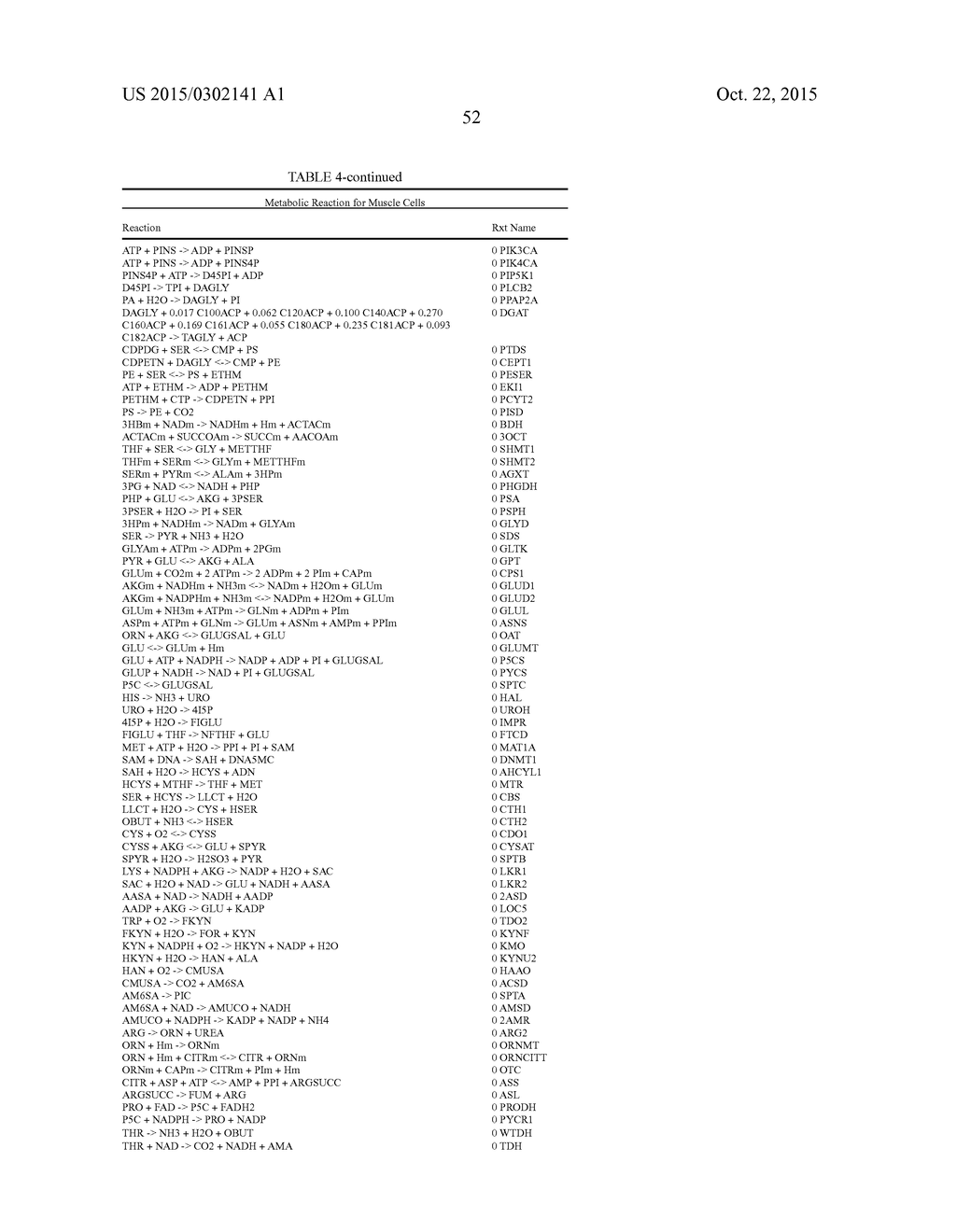 MULTICELLULAR METABOLIC MODELS AND METHODS - diagram, schematic, and image 215