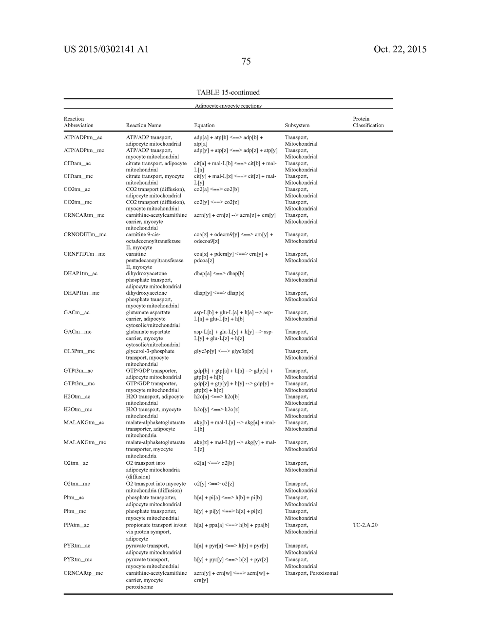 MULTICELLULAR METABOLIC MODELS AND METHODS - diagram, schematic, and image 238