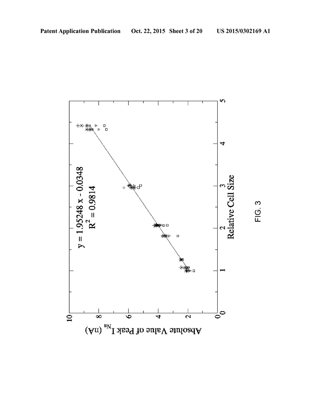 METHOD AND SYSTEM TO EXTEND THE CONDITIONS OF APPLICATION OF AN INVERSION     OF THE HODGKIN-HUXLEY GATING MODEL - diagram, schematic, and image 04