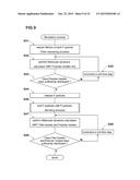 SIMULATION METHOD FOR HIGH-POLYMER MATERIAL diagram and image