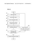 SIMULATION METHOD FOR HIGH-POLYMER MATERIAL diagram and image