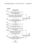 SIMULATION METHOD FOR HIGH-POLYMER MATERIAL diagram and image