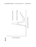 SIMULATION METHOD FOR HIGH-POLYMER MATERIAL diagram and image