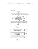 DEVICE AND METHOD FOR PROCESSING TRANSACTION REQUEST IN PROCESSING     ENVIRONMENT OF TRUST ZONE diagram and image