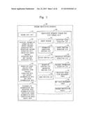 PROGRAM VERIFICATION APPARATUS, PROGRAM VERIFICATION METHOD, AND PROGRAM     VERIFICATION PROGRAM diagram and image