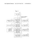 PROGRAM VERIFICATION APPARATUS, PROGRAM VERIFICATION METHOD, AND PROGRAM     VERIFICATION PROGRAM diagram and image