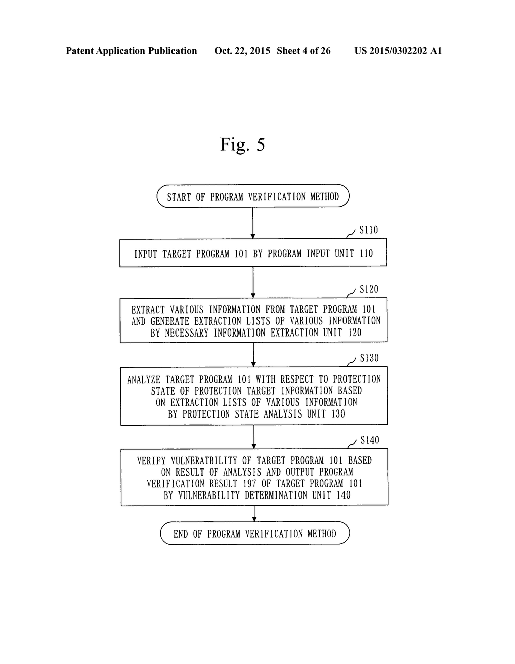 PROGRAM VERIFICATION APPARATUS, PROGRAM VERIFICATION METHOD, AND PROGRAM     VERIFICATION PROGRAM - diagram, schematic, and image 05