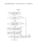 COMPUTING MACHINE, ACCESS MANAGEMENT METHOD, AND ACCESS MANAGEMENT PROGRAM diagram and image