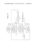 INFORMATION PROCESSOR AND INFORMATION PROCESSING METHOD diagram and image