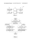 METHOD OF PROCESSING CONTENT AND ELECTRONIC DEVICE USING THE SAME diagram and image