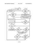 SYSTEMS AND METHODS FOR BUSINESS IMPACT ANALYSIS AND DISASTER RECOVERY diagram and image