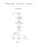 Pay Request System-Unit Pricing diagram and image