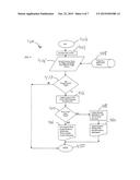 PROCESS, SYSTEM, AND METHOD FOR PRINTING RECEIPT BASED ON CONSUMER     PURCHASES diagram and image