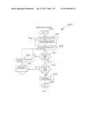 PROCESS, SYSTEM, AND METHOD FOR PRINTING RECEIPT BASED ON CONSUMER     PURCHASES diagram and image