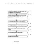 METHOD AND PROCESSES FOR SECURE REAL TIME PURCHASE VALIDATION AWARD SYSTEM diagram and image