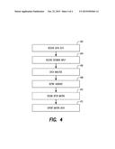 SYSTEMS AND METHODS FOR AUDIENCE PERFORMANCE OPTIMIZATION USING CREDIT     CARD DATA, HISTORICAL NETWORK TRANSACTION DATA, AND PROMOTION CONTACT     DATA diagram and image