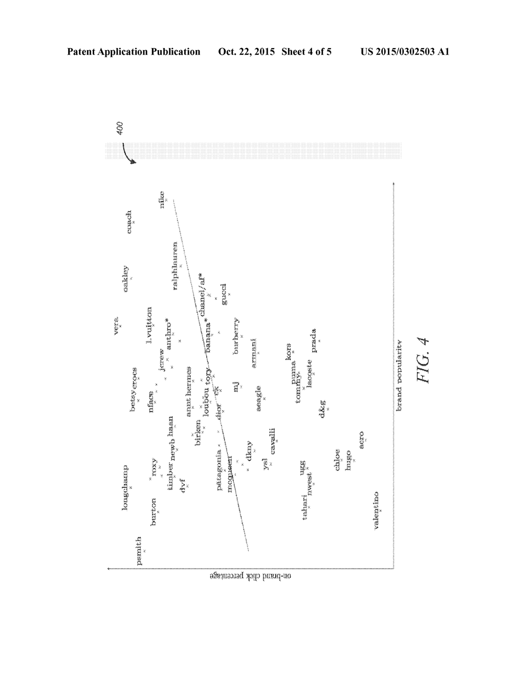 SYSTEM AND METHOD TO CUSTOMIZE USER EXPERIENCE BASED ON BRAND RESILIENCE     DATA - diagram, schematic, and image 05