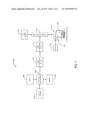 System and Method For Object Detection Using Structured Light diagram and image