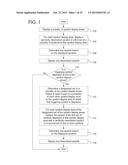 GAMING SYSTEM AND METHOD PROVIDING A SLOT GAME INCLUDING A PARTIAL REEL     RE-SPIN FEATURE diagram and image