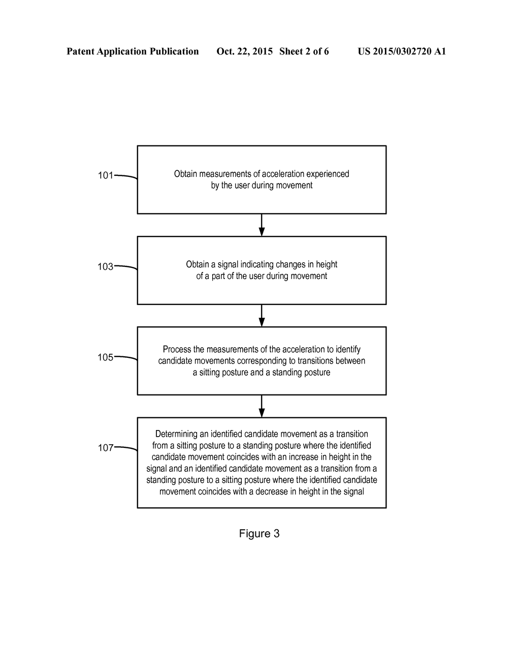 METHOD AND APPARATUS FOR IDENTIFYING TRANSITIONS BETWEEN SITTING AND     STANDING POSTURES - diagram, schematic, and image 03