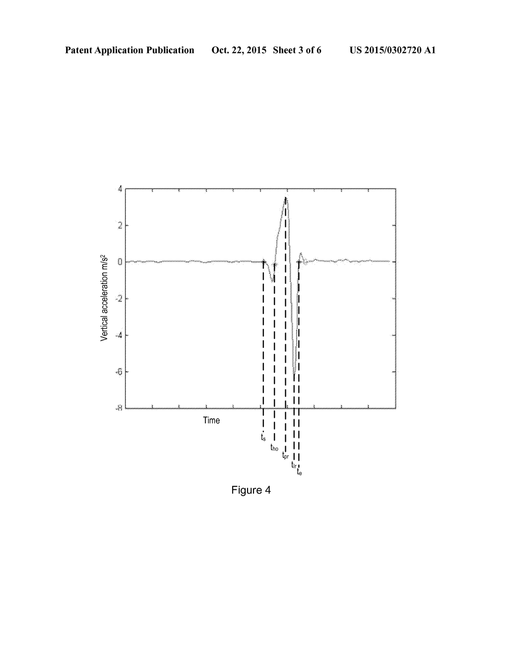 METHOD AND APPARATUS FOR IDENTIFYING TRANSITIONS BETWEEN SITTING AND     STANDING POSTURES - diagram, schematic, and image 04