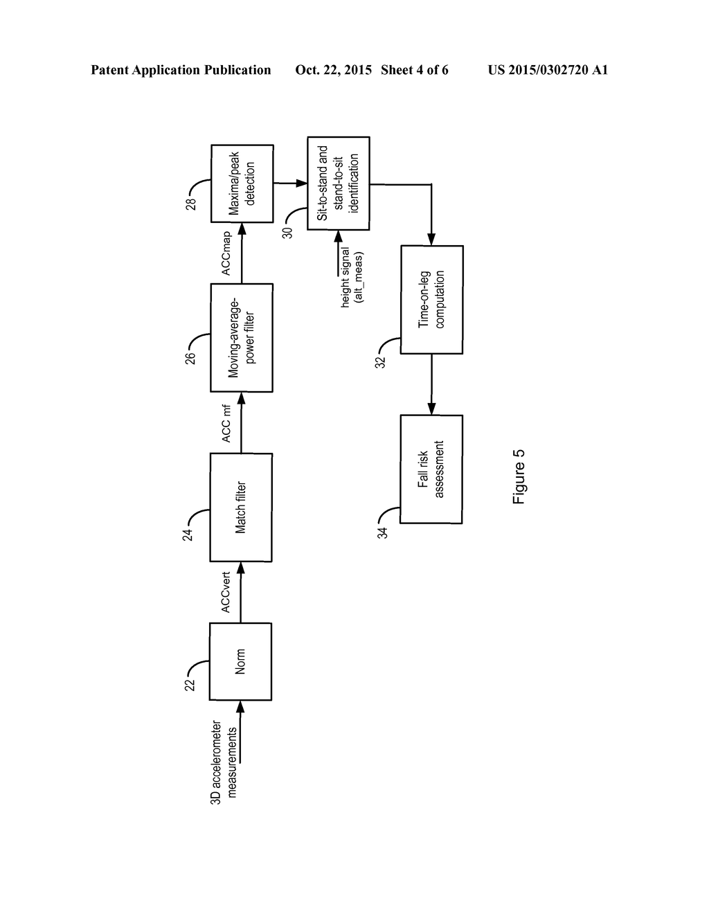 METHOD AND APPARATUS FOR IDENTIFYING TRANSITIONS BETWEEN SITTING AND     STANDING POSTURES - diagram, schematic, and image 05