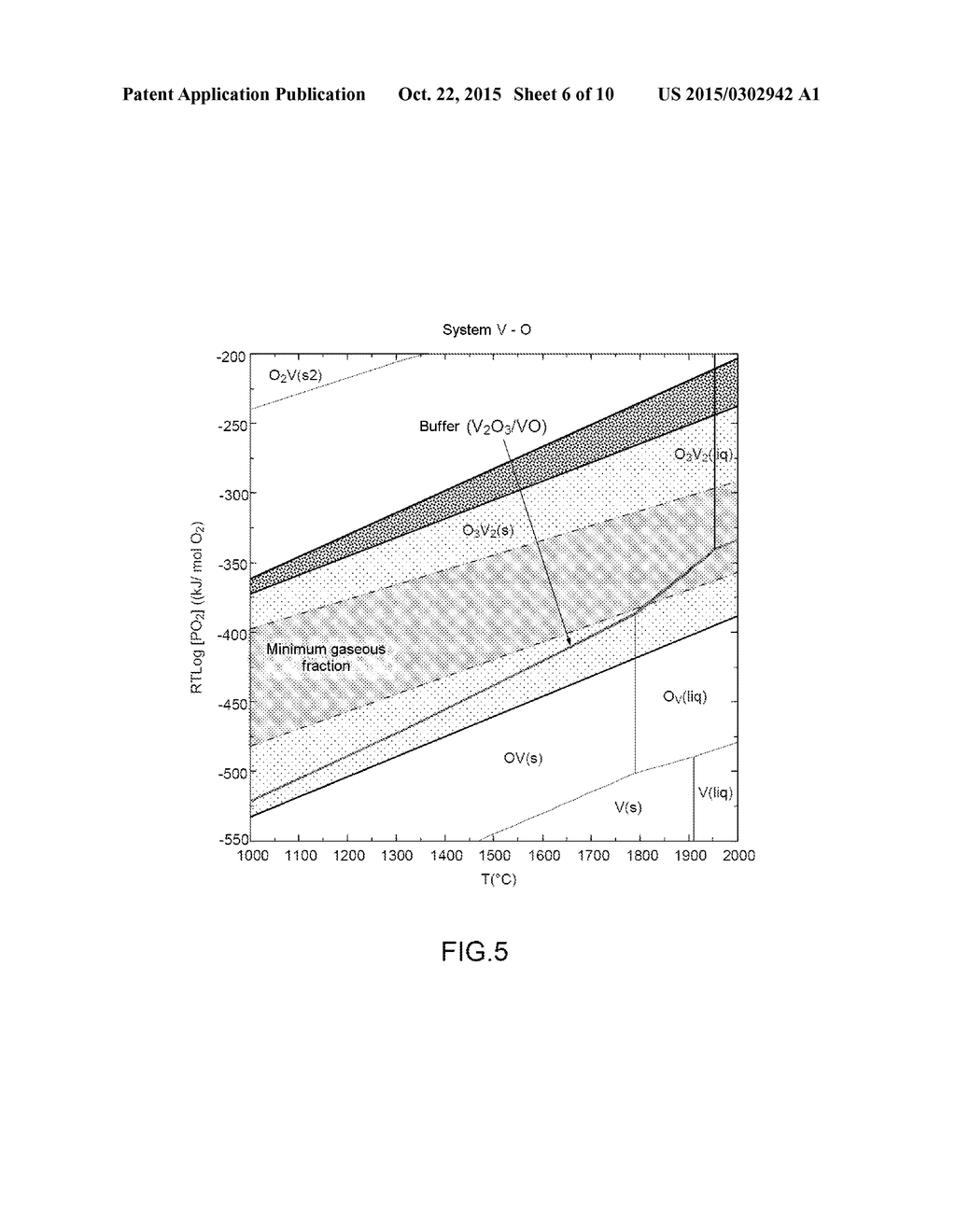 OXIDE NUCLEAR FUEL WHICH IS A REGULATOR OF CORROSIVE FISSION PRODUCTS,     ADDITIVATED WITH AT LEAST ONE OXIDATION-REDUCTION SYSTEM - diagram, schematic, and image 07