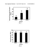 COMPOSITE MATERIALS WITH MAGNETICALLY ALIGNED CARBON NANOPARTICLES HAVING     ENHANCED ELECTRICAL PROPERTIES AND METHODS OF PREPARATION diagram and image