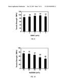 COMPOSITE MATERIALS WITH MAGNETICALLY ALIGNED CARBON NANOPARTICLES HAVING     ENHANCED ELECTRICAL PROPERTIES AND METHODS OF PREPARATION diagram and image