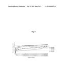 TRANSPARENT CONDUCTIVE FILM HAVING BENDING RESISTANCE, AND METHOD FOR     MANUFACTURING SAME diagram and image