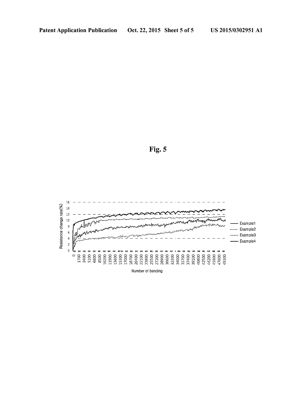 TRANSPARENT CONDUCTIVE FILM HAVING BENDING RESISTANCE, AND METHOD FOR     MANUFACTURING SAME - diagram, schematic, and image 06