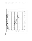 MODIFICATION OF A THRESHOLD VOLTAGE OF A TRANSISTOR BY OXYGEN TREATMENT diagram and image