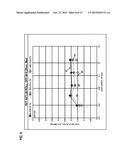 MODIFICATION OF A THRESHOLD VOLTAGE OF A TRANSISTOR BY OXYGEN TREATMENT diagram and image