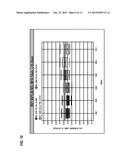 MODIFICATION OF A THRESHOLD VOLTAGE OF A TRANSISTOR BY OXYGEN TREATMENT diagram and image