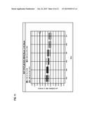 MODIFICATION OF A THRESHOLD VOLTAGE OF A TRANSISTOR BY OXYGEN TREATMENT diagram and image