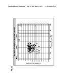 MODIFICATION OF A THRESHOLD VOLTAGE OF A TRANSISTOR BY OXYGEN TREATMENT diagram and image