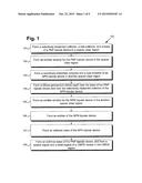 BiCMOS Integration Using a Shared SiGe Layer diagram and image