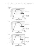 PHOTOELECTRIC CONVERSION DEVICE AND METHOD FOR MANUFACTURING PHOTOELECTRIC     CONVERSION DEVICE diagram and image