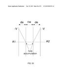 PASSIVATED UPSTANDING NANOSTRUCTURES AND METHODS OF MAKING THE SAME diagram and image