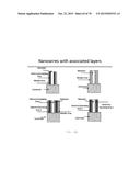 PASSIVATED UPSTANDING NANOSTRUCTURES AND METHODS OF MAKING THE SAME diagram and image