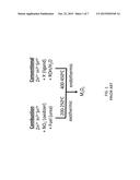 Top to Bottom Solution Deposition of Inorganic Solar Modules diagram and image