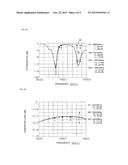 TWO-PORT NON-RECIPROCAL CIRCUIT ELEMENT diagram and image